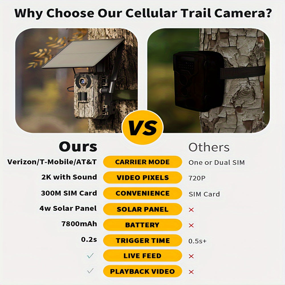 3G-4G LTE Cellular Trail Camera With Real-time Viewing