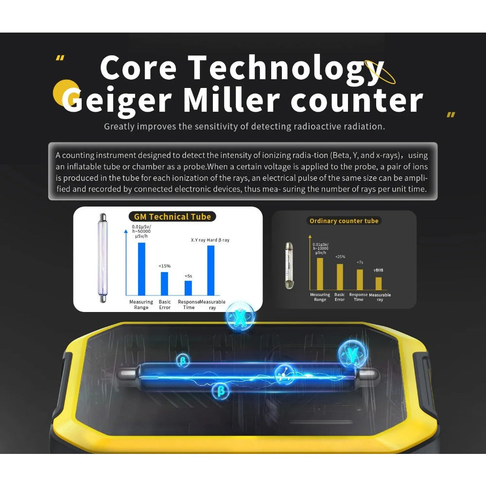 Geiger Counter Radiation Detector