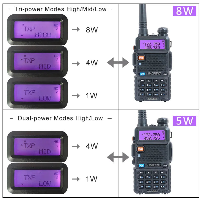 Beofang UV-5R Walkie Talkie 10 km 8W