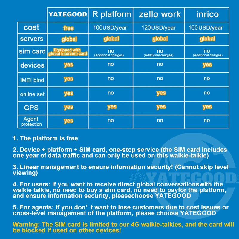 YATEGOOD G800 Walkie Talkie No distance limit Intercom Long standby Portable More than 5000KM 4G 5G